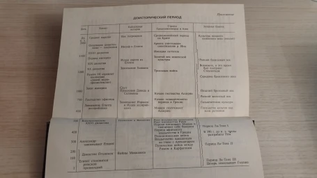 Археология оружия