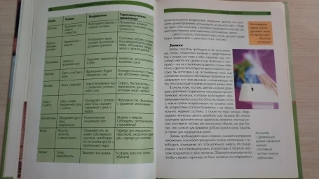 Традиционный Тайский массаж